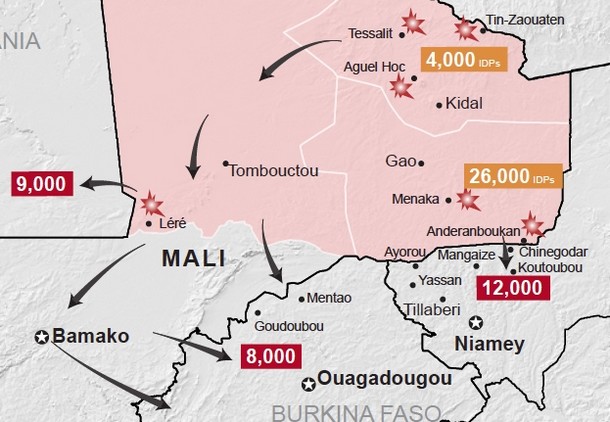 nord-refugies