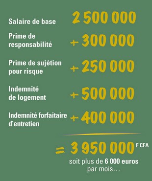 salaire