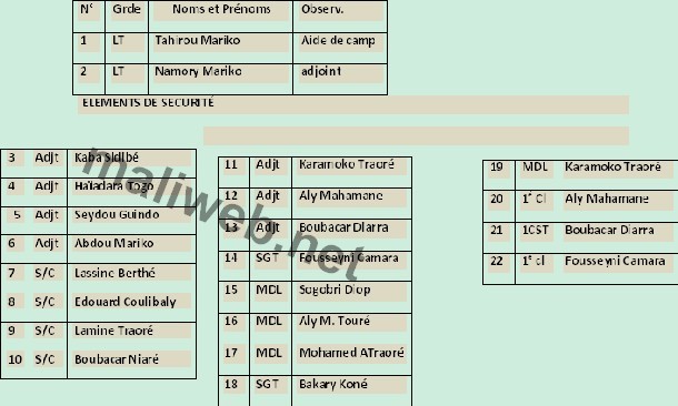 liste 2 sanogo