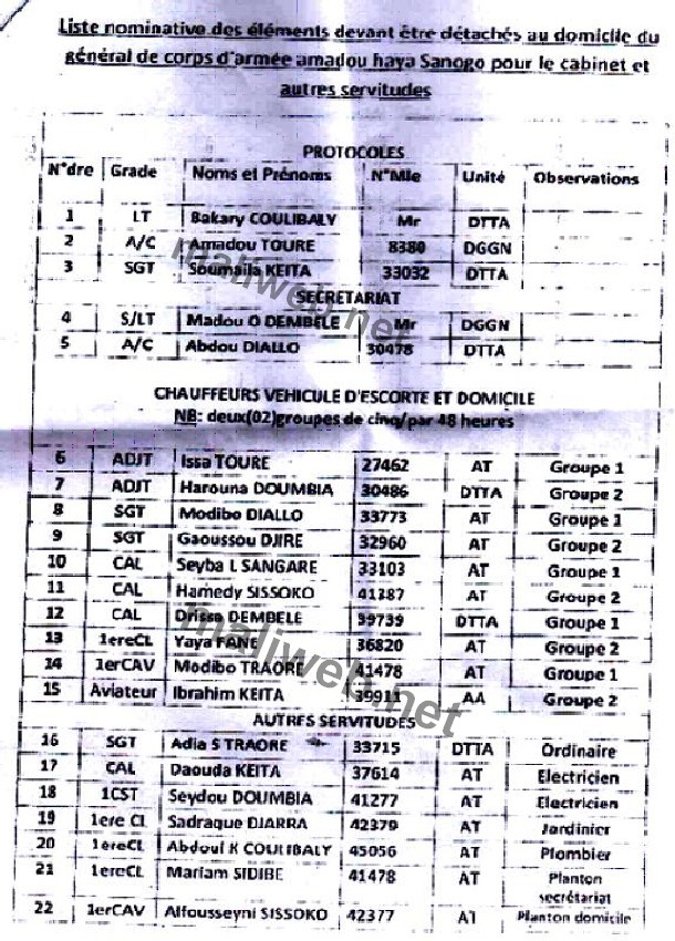 liste sanogo