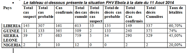 Dossier Ebola :  Epidémie, le péril Ebola