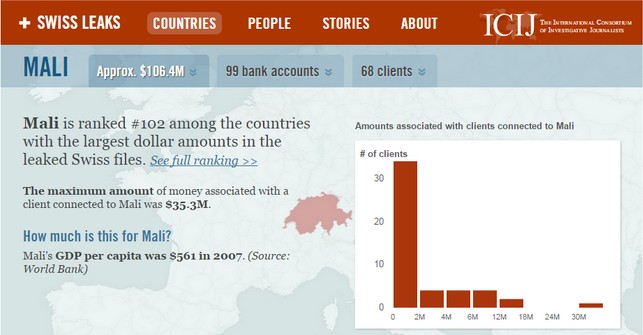 SWISS LEAKS