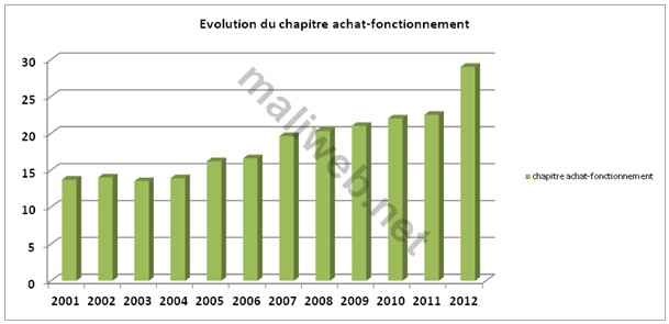 graphique2