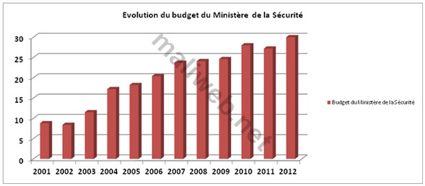 graphique3