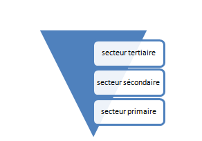 Pensée d’un jeune Malien