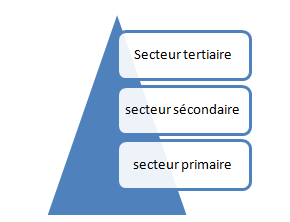 Pensée d’un jeune Malien