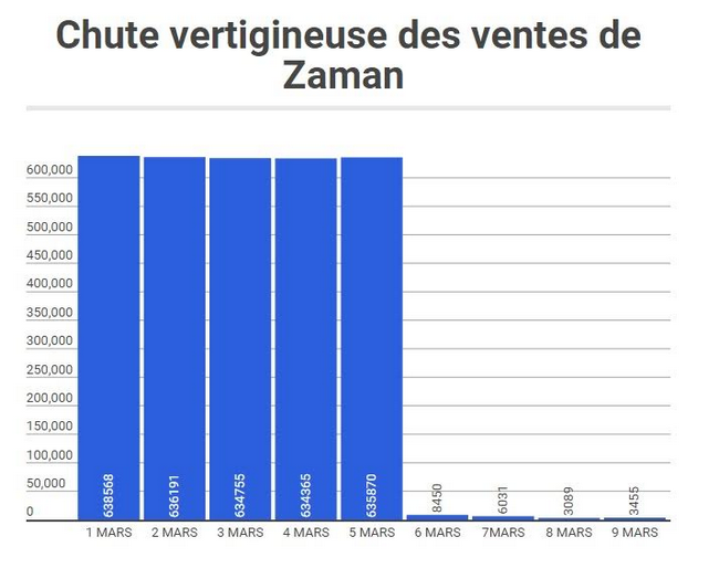 zaman chute