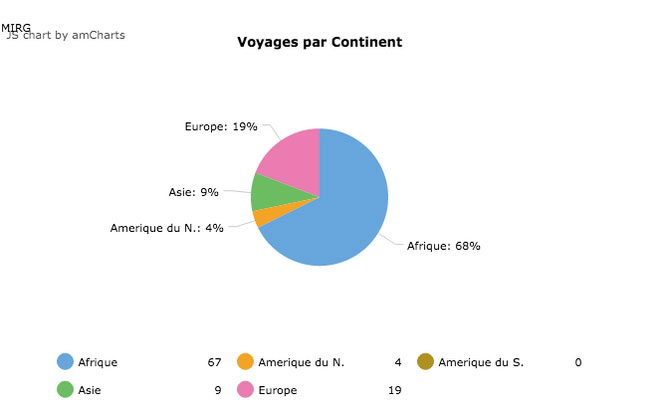 Les 100 Voyages d’IBK : L’Analyse de «  Malilink Investigative Reporting Group »