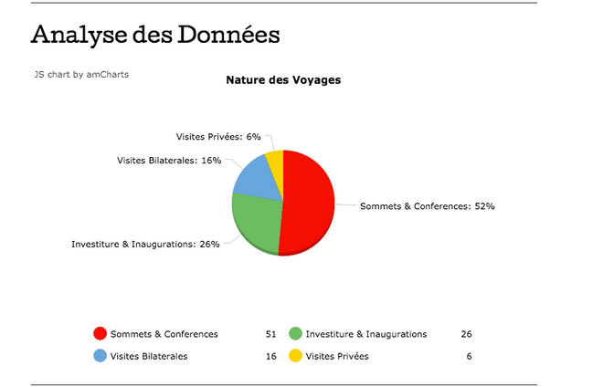 Les 100 Voyages d’IBK : L’Analyse de «  Malilink Investigative Reporting Group »