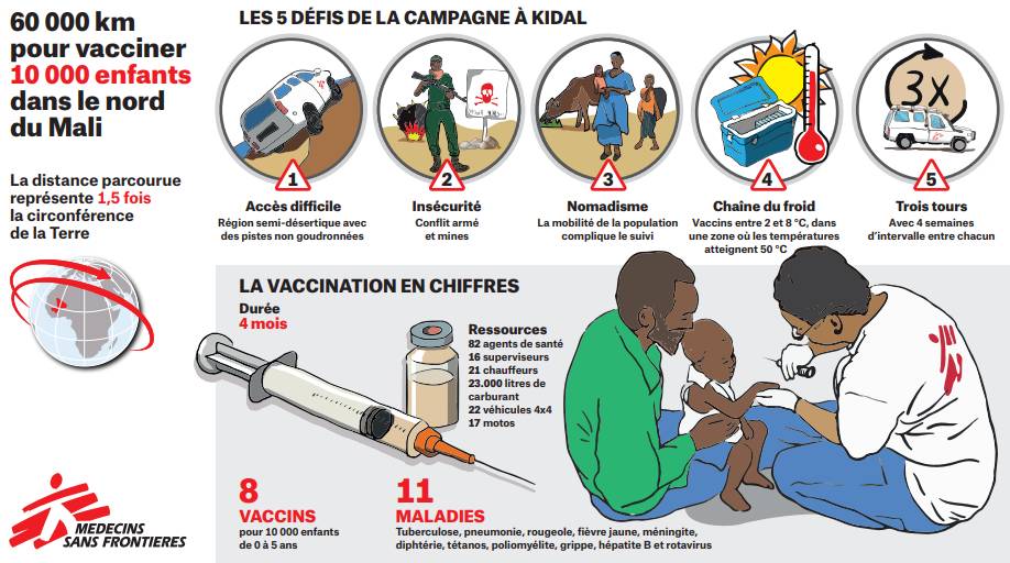 Médecins Sans Frontières