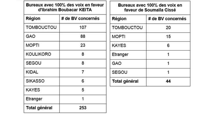 tableau