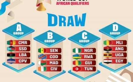 Basket-Coupe du Monde :  En route pour Qatar, le Mali découvre ses adversaires