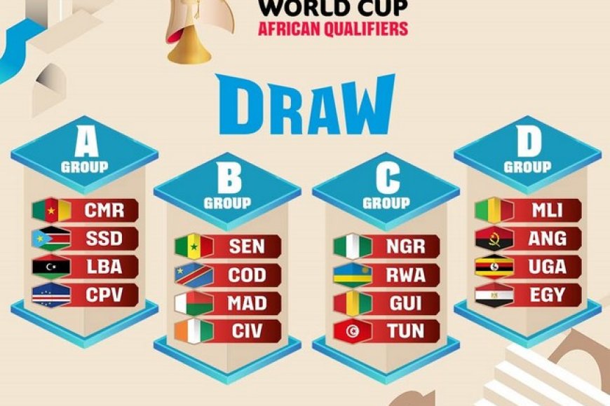 Basket-Coupe du Monde :  En route pour Qatar, le Mali découvre ses adversaires