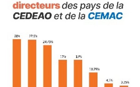 Comparaison des taux directeurs UEMOA-CEMAC : Le F CFA se maintient, malgré tout !