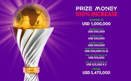La CAF double la prime du vainqueur de la Coupe d’Afrique des Nations Féminine CAF TotalEnergies, Maroc 2024 et augmente de 45 % l’enveloppe globale des récompenses