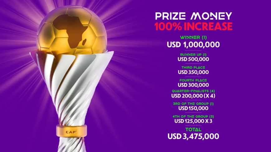 La CAF double la prime du vainqueur de la Coupe d’Afrique des Nations Féminine CAF TotalEnergies, Maroc 2024 et augmente de 45 % l’enveloppe globale des récompenses