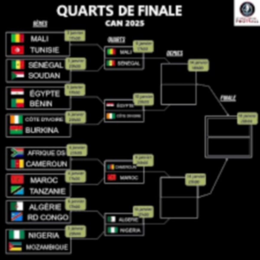 CAN 2025 : Huit nations, 22 titres cumulés... sauf pour le Mali, l'exception de ces quarts de finale