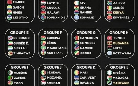 CAN 2027 : les groupes des éliminatoires connus