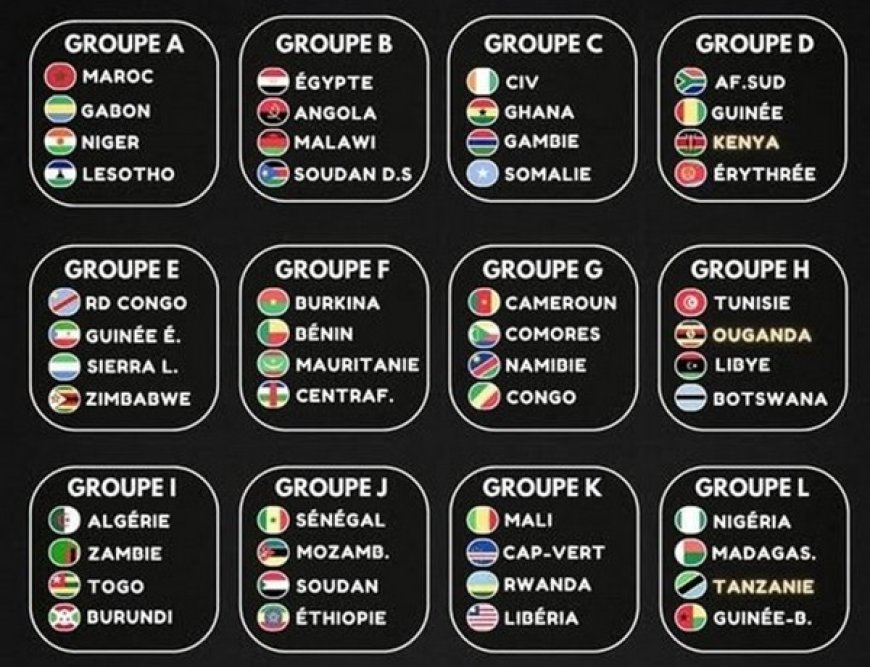 CAN 2027 : les groupes des éliminatoires connus