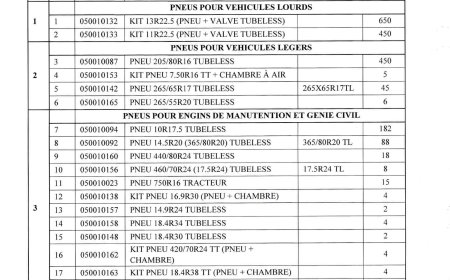 CMDT: Avis d'appel d'offres N°10-2026-DA fourniture des pneumatiques au titre de la campagne 2026-2027