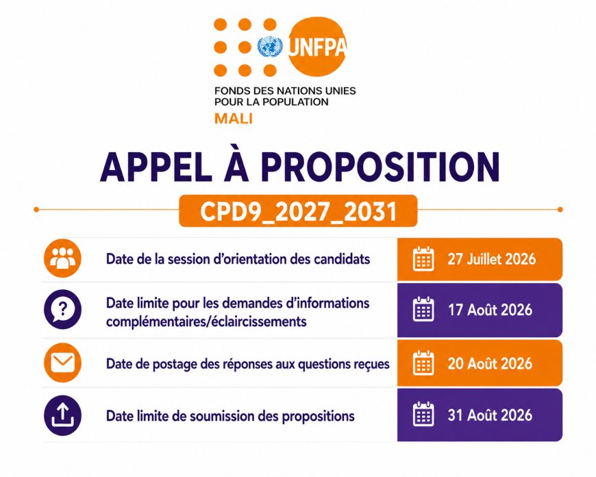 Appel à propositions – Programme de coopération Mali-UNFPA 2027-2031 (CPD9)
