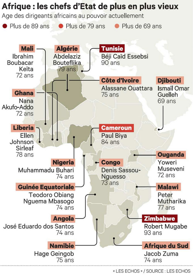Les Africains souffrent de leurs chefs d’Etat malades