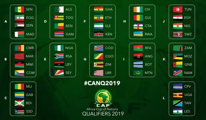 CAN 2019: Les groupes des éliminatoires complets