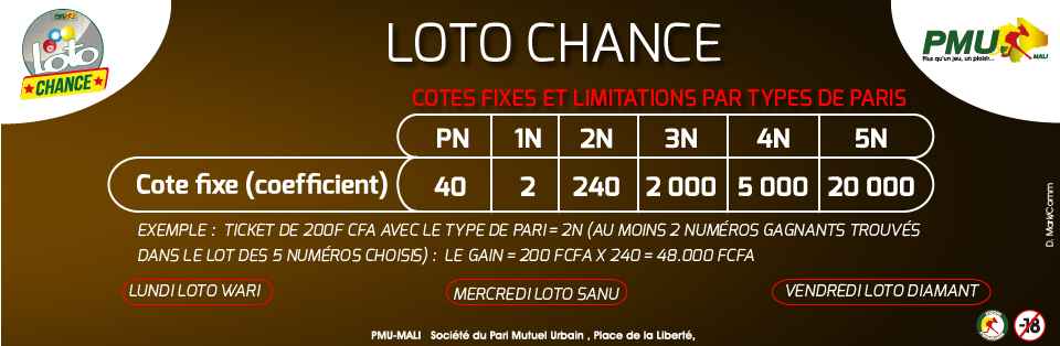 Loterie : Le PMU-Mali  lance 5/90