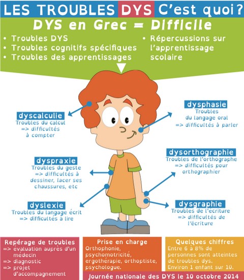 La dyslexie :  Une difficulté d’apprentissage ignorée par les autorités