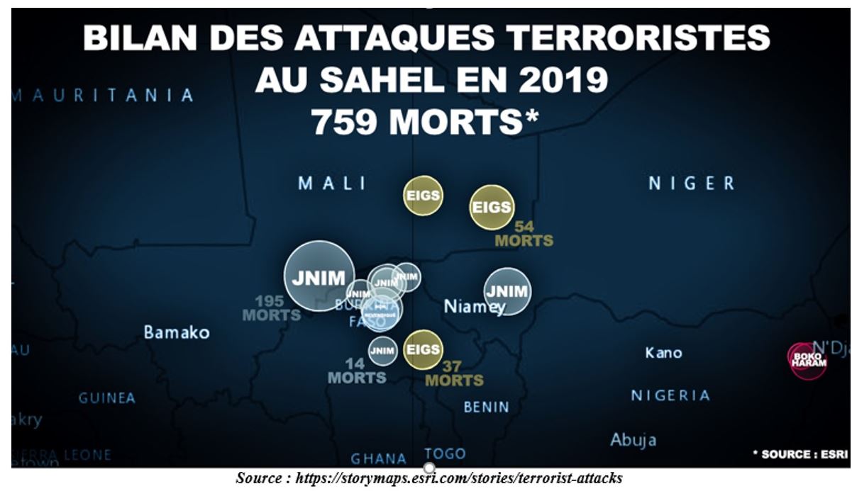 Triste bilan de l’année 2019 sur le plan sécuritaire