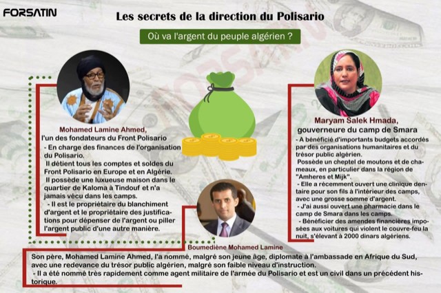 Secrets du front polisario : la suite de la saga, où va l’argent du peuple algérien ?
